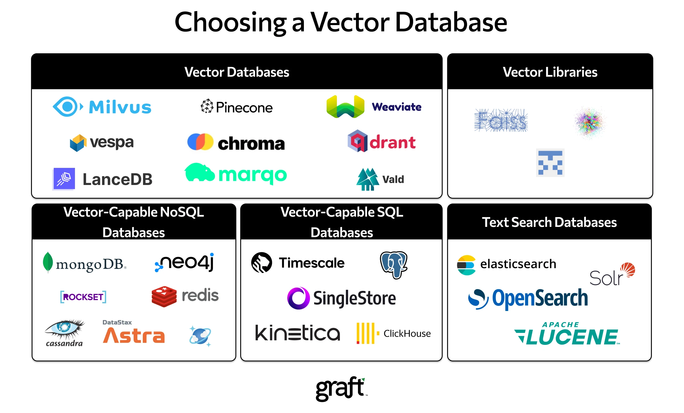 Why You Shouldn't Invest In Vector Databases? By Yingjun Wu, 54% OFF