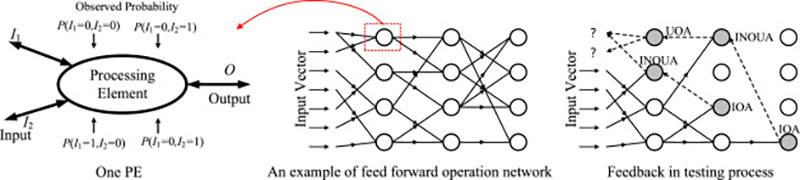 Deep associative neural network for associative memory based on  unsupervised representation learning - ScienceDirect