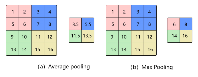 池化— PaddleEdu documentation