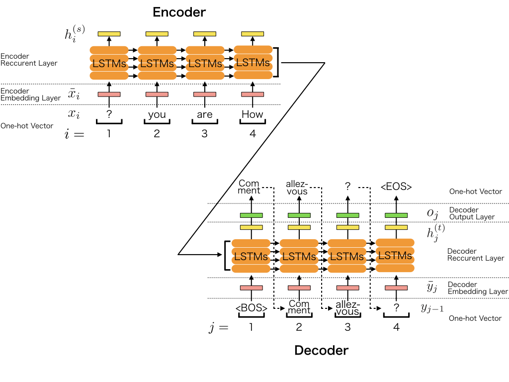 查看 lstm-rnn 的源文件