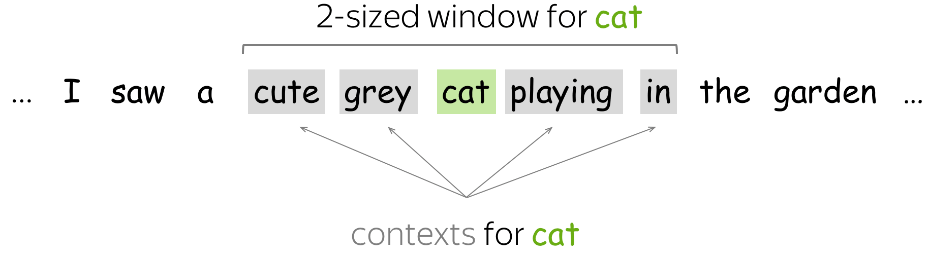 Word Embeddings