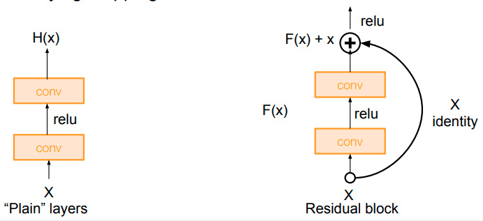 深度残差网络，ResNet · 深度学习入门之PyTorch