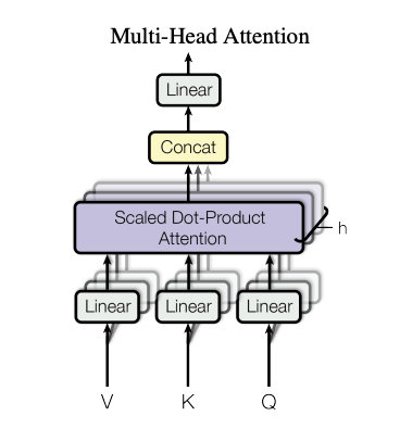 多头注意力机制