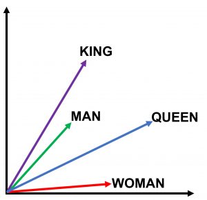 Studying publicly available pre-trained language models for gender bias  issues – Institute for Mathematical Innovation