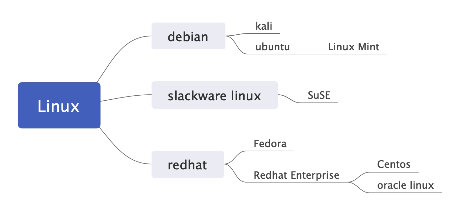 一、常用Linux系统的版本及分支- 夜阑人静_xieyuanshun - 博客园